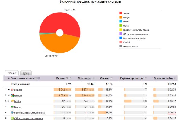 Mega не работает