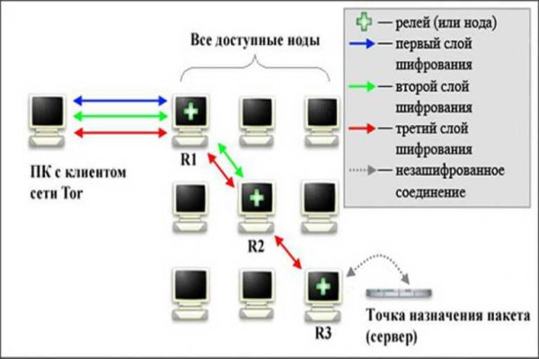 Kraken зеркало kramp.cc