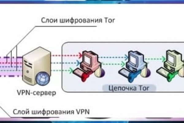 Вход кракен зеркало на сайт