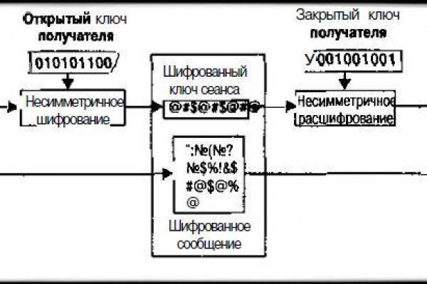 Кракен ссылка официальный чтоб зайти kraken6.at kraken7.at kraken8.at